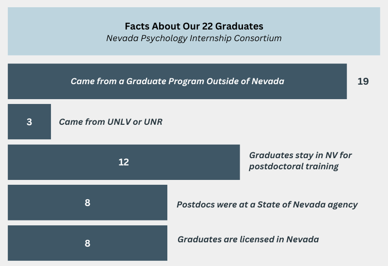 Home Nevada Psychology Internship Consortium
